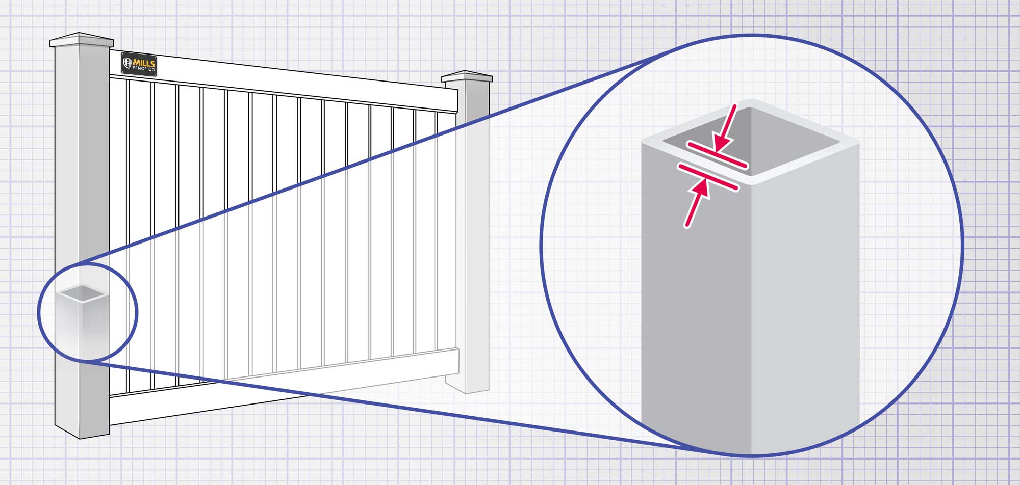 Columbus Ohio Vinyl fence Posts installation company